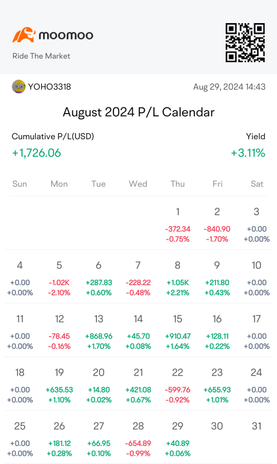 2024年8月 盈亏分析 日历