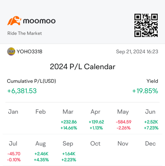 2024 Q3 P/L Challenge