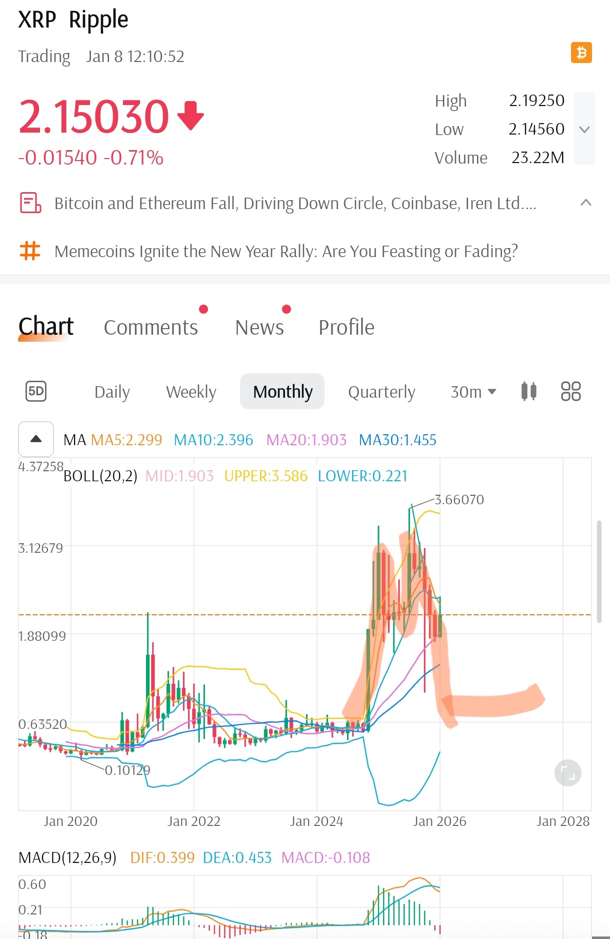 リップル (XRP.CC)$ 見てるよ... - moomooコミュニティ