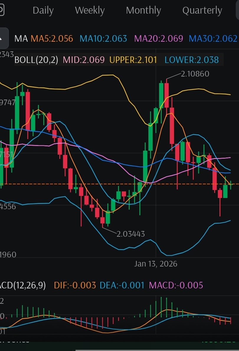 リップル (XRP.CC)$ マクドナルド、アイム ラヴィン イット - moomooコミュニティ