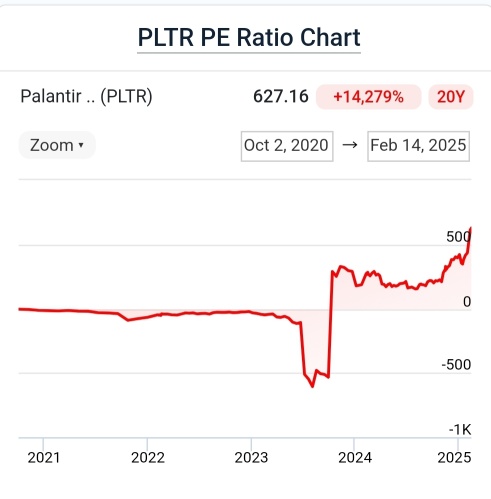 Palantir PE 627? AI Bubble?