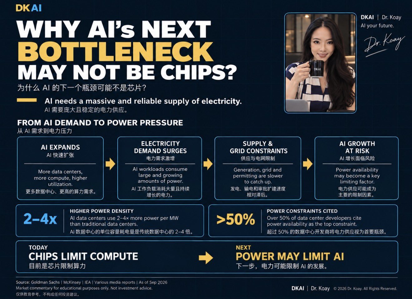 AI Data Center Expansion Drives Infrastructure Boom | E-Commerce Automation Acceleration 2024-2026