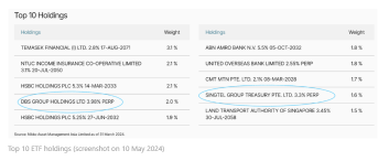 Are Bond ETFs worth investing in?