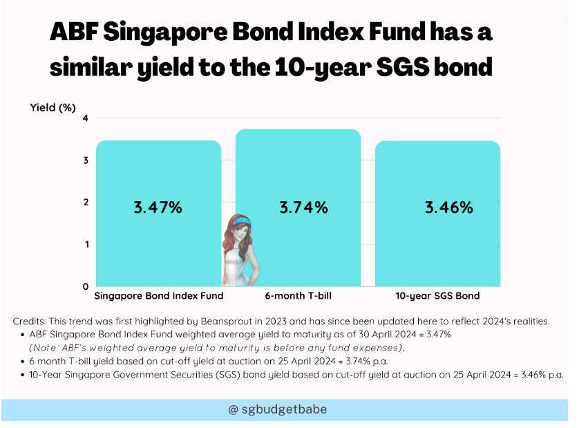 債券 ETF 值得投資嗎？