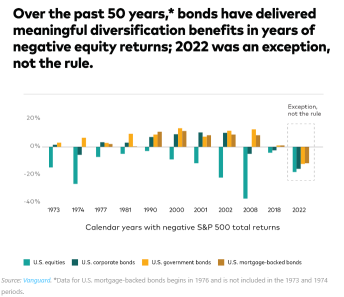 Are Bond ETFs worth investing in?