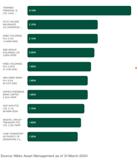 Are bond ETFs a good complement to T-bills?