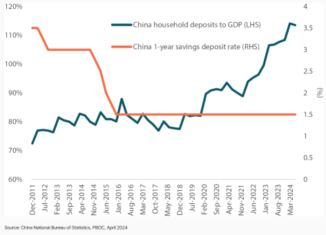 Are China's stimulus measures enough?