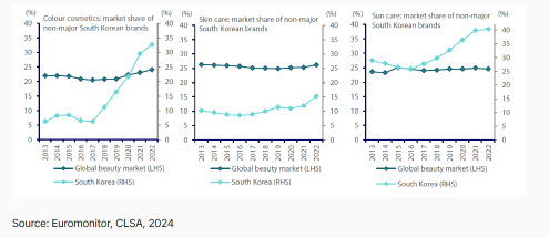 From beauty products to bicycles: the promising landscape of Asian small companies