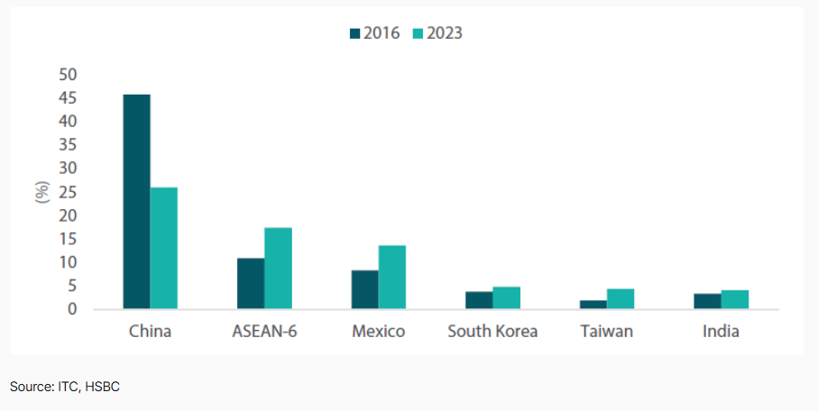 If Trump wins: uncertainties and opportunities from an Asian equity perspective