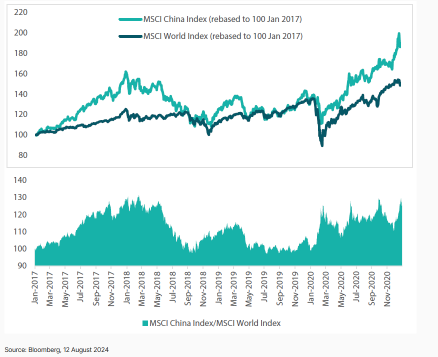 If Trump wins: uncertainties and opportunities from an Asian equity perspective