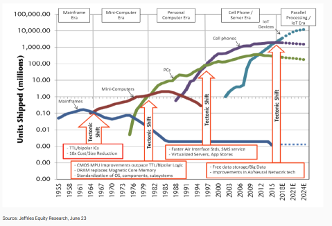 Change as the only constant: investing in a world in transition