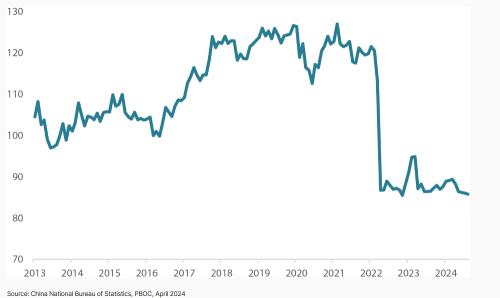 Are China's stimulus measures enough?