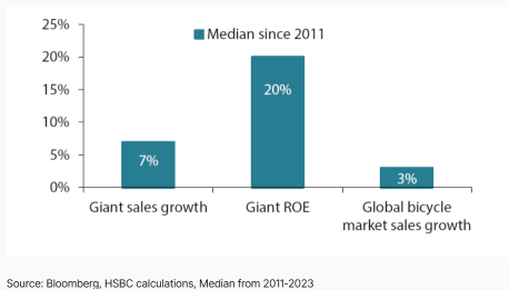 From beauty products to bicycles: the promising landscape of Asian small companies