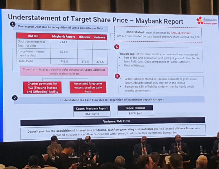 maybank target price is wrong