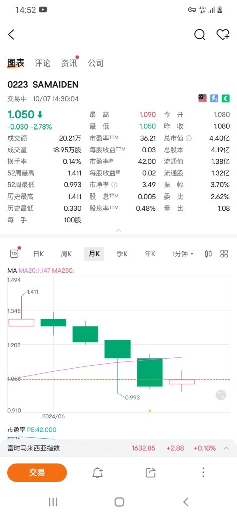 纯粹分享 预估2025年财政案受益行业--再生能源