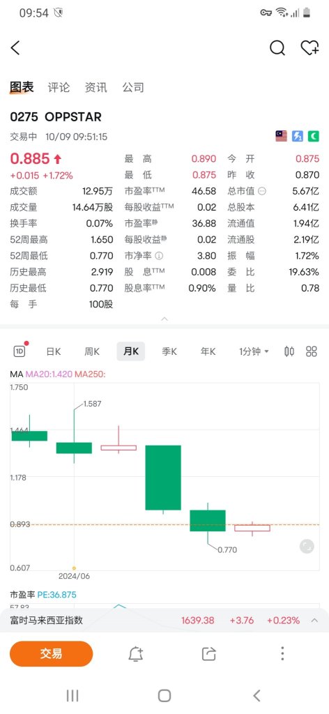 beijing zhidemai technologyを買うと個人的に思います--0275 oppstar