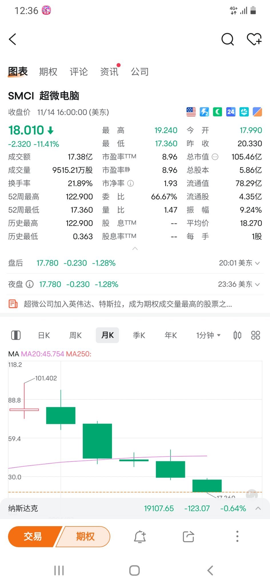 別人恐懼我貪婪！