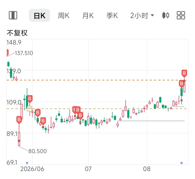 一路都在买