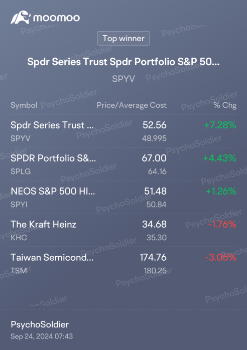 SPDR Portfolio S&P 500 ETF (SPLG) Stock Price, News, Quotes-Moomoo