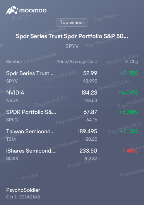 US Portfolio