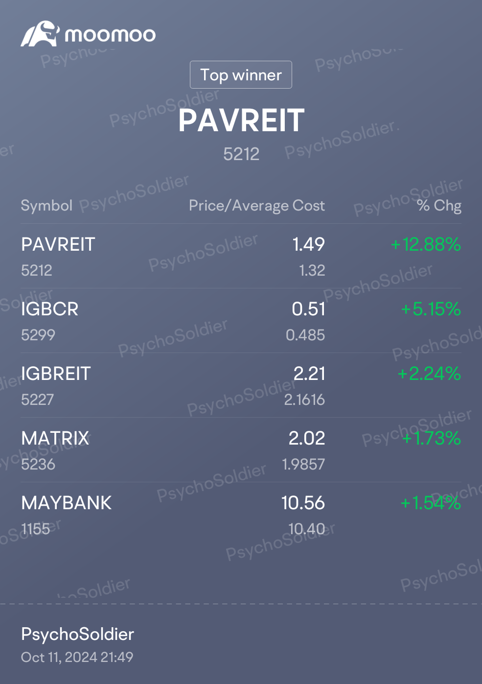 MY Portfolio, still holding on to GTronics.