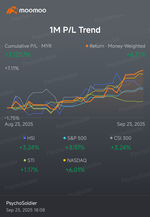 This month was surprisingly a good month.