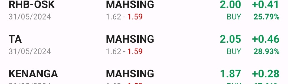 $MAHSING (8583.MY)$ マシン社の目標株価はRM1.87以上です