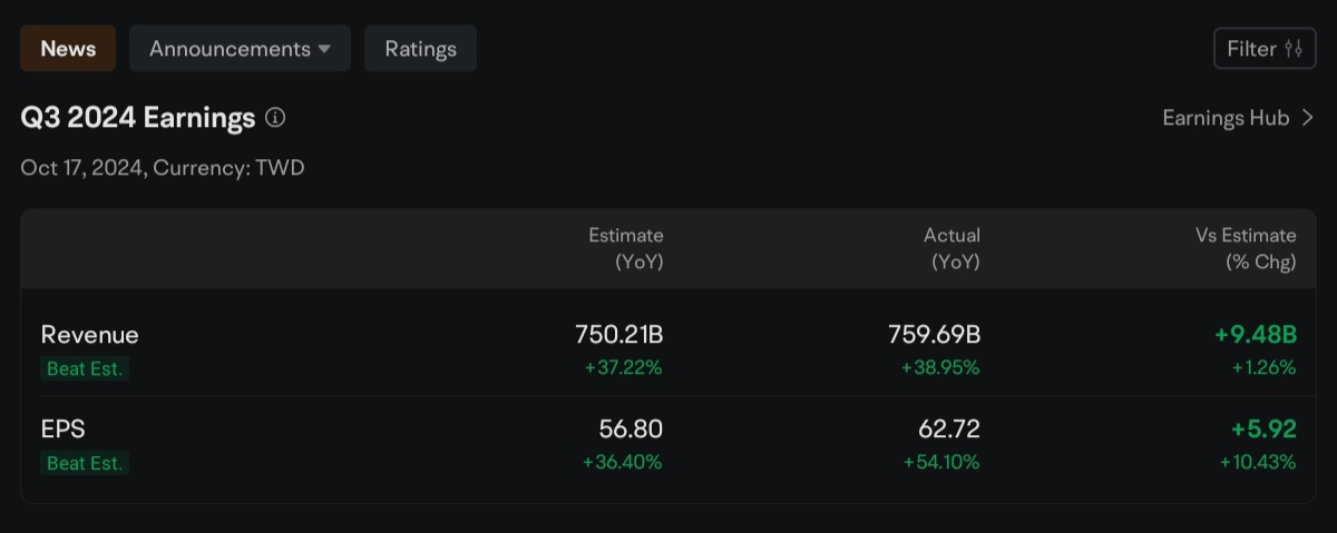 $英伟达 (NVDA.US)$$台积电 (TSM.US)$让我们走吧!!🤟🚀