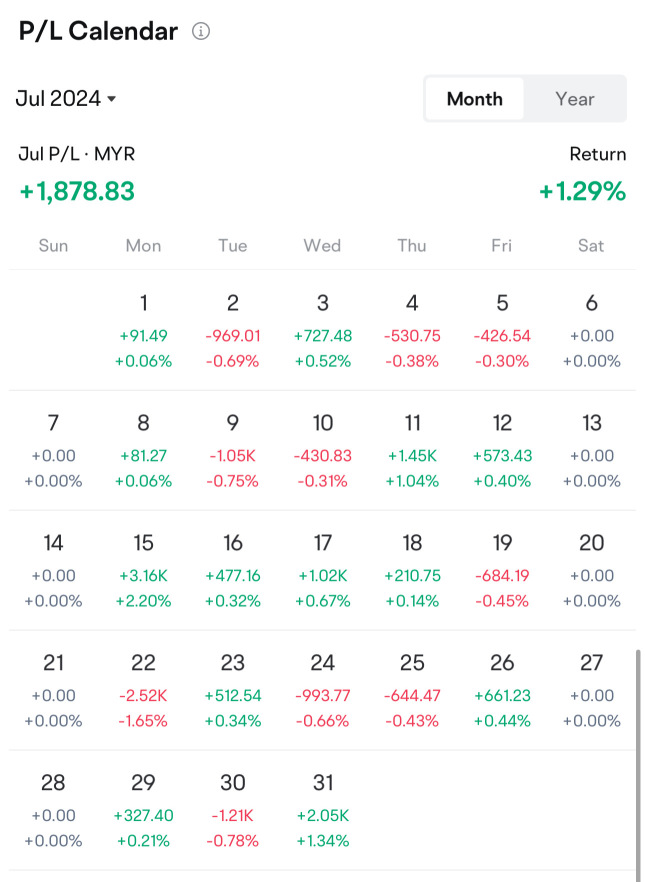 July lacklustre month