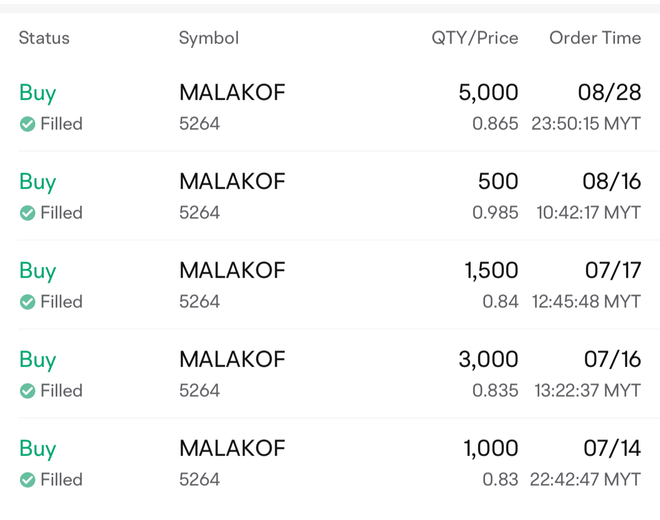 MYR strengthens: Of Malakof, Capitala and Genm Part 1