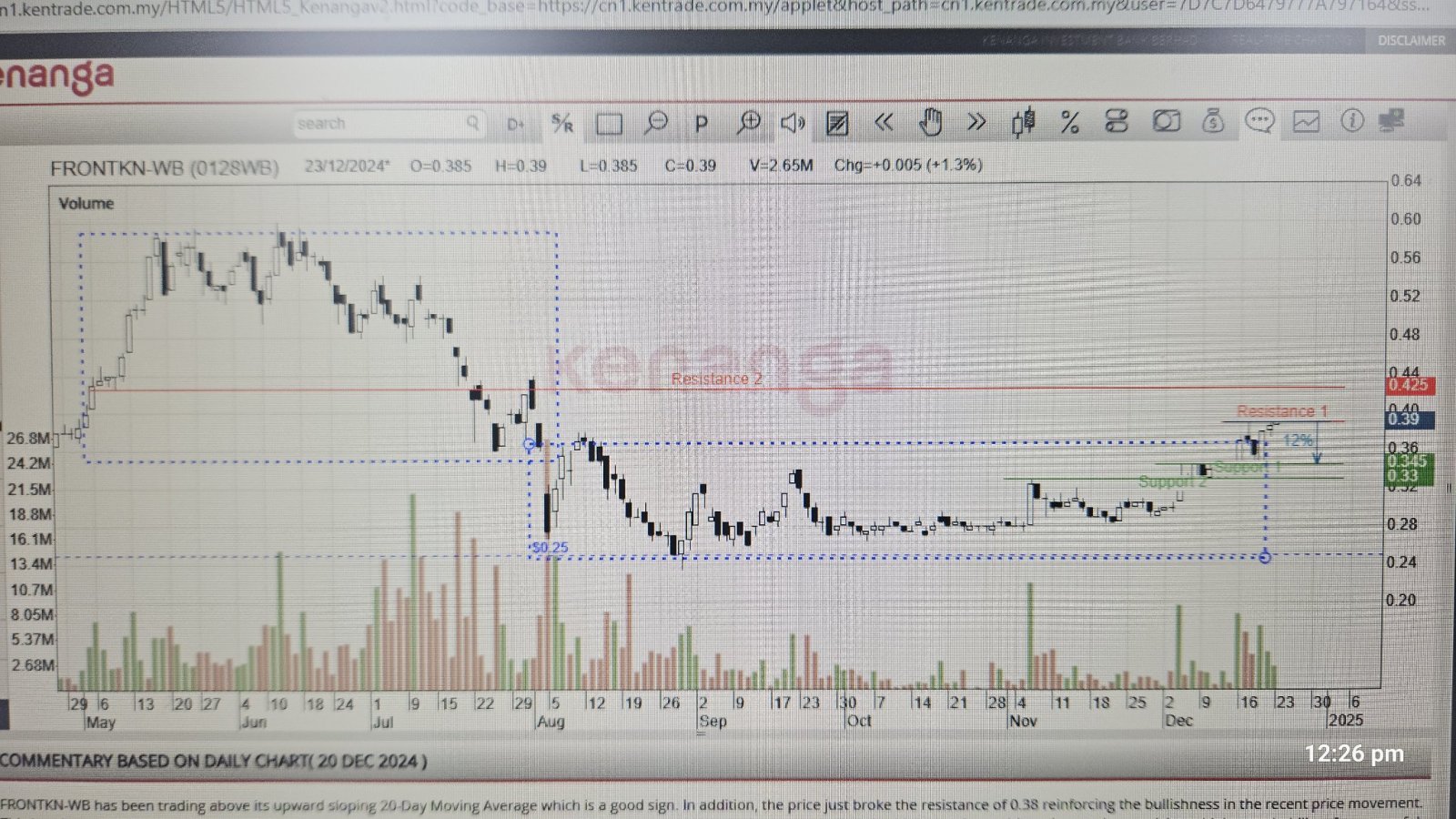 $FRONTKN-WB (0128WB.MY)$ Rm 0.40をゆっくりと超えて、さらに上昇します.. 🚀🚀🚀