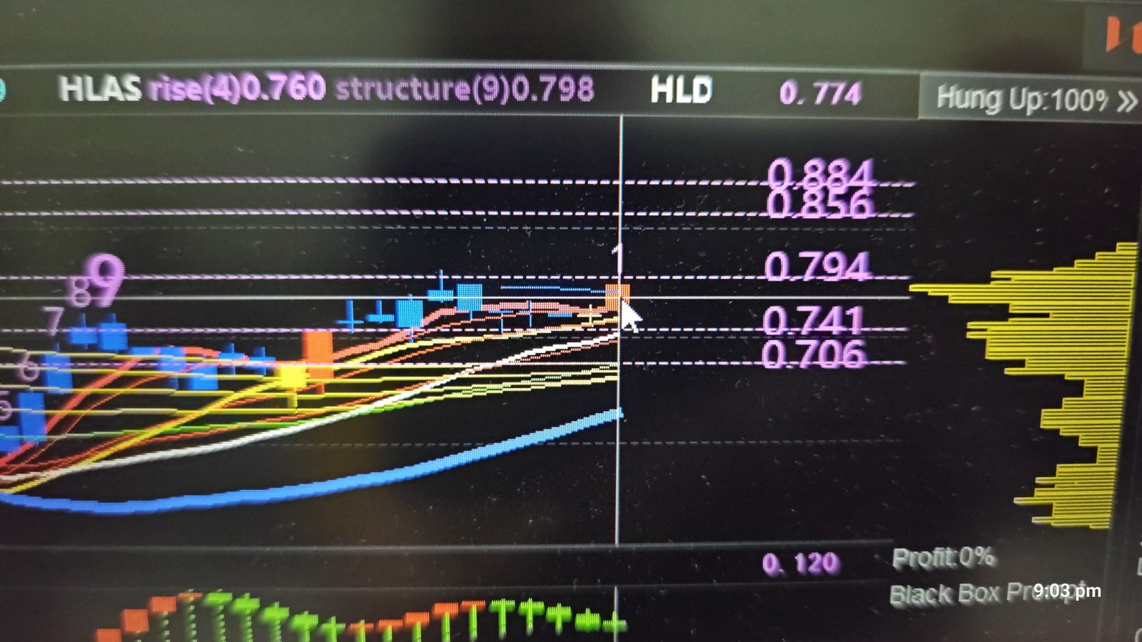 $FEYTECH (5322.MY)$ 下一個水平是0.85..🚀🚀🚀