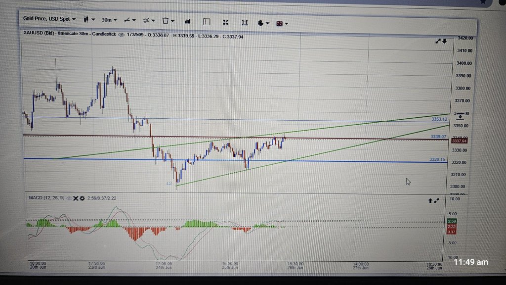 30 min Chart update