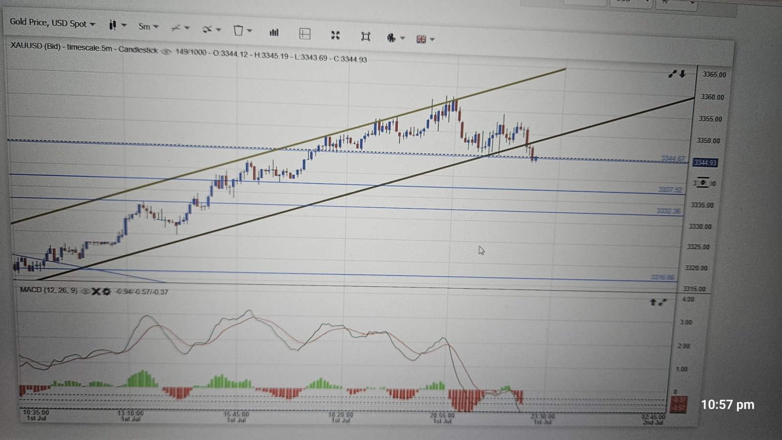 5 min Chart update
