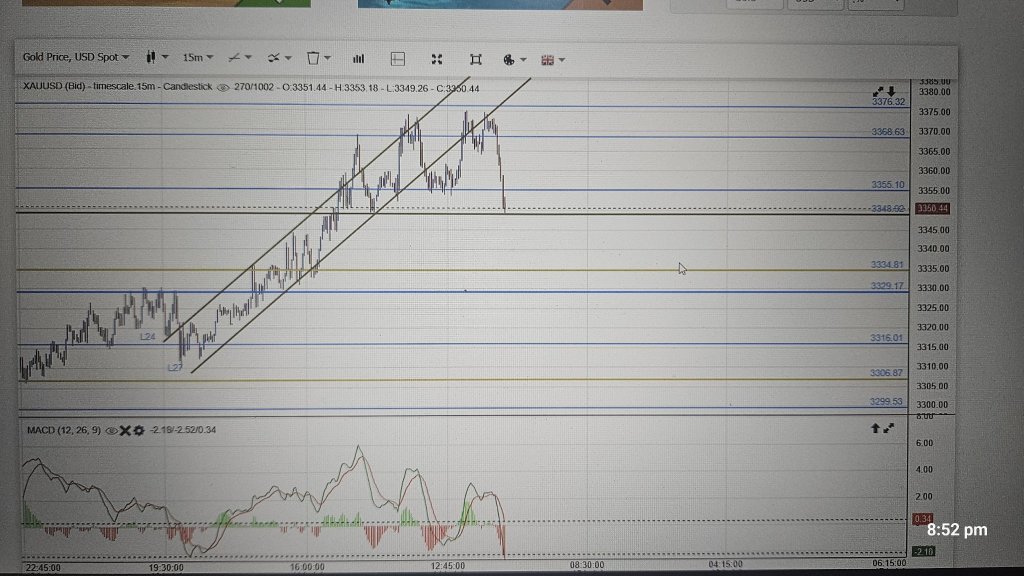 15 Min Chart update