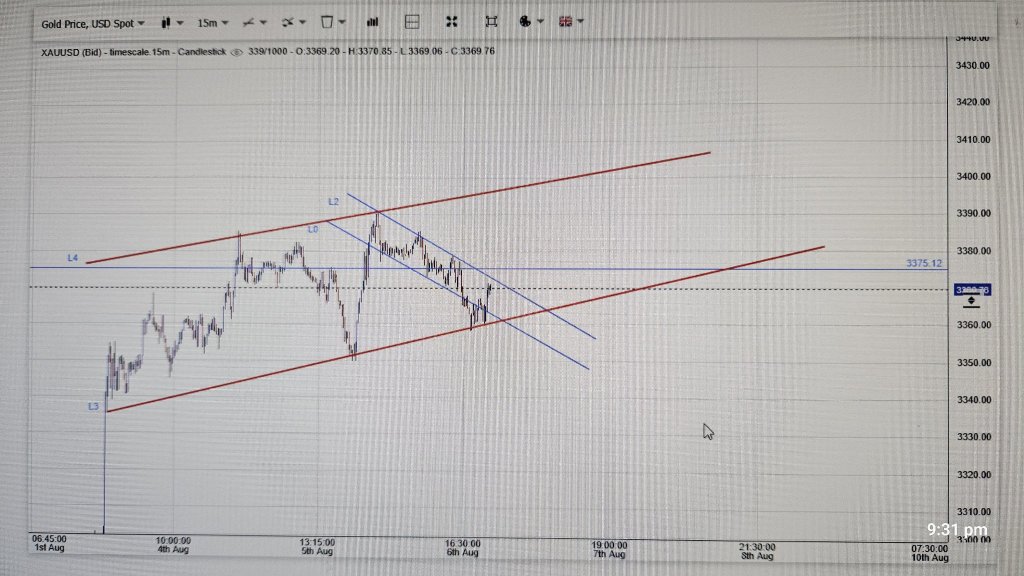 15分钟图表更新