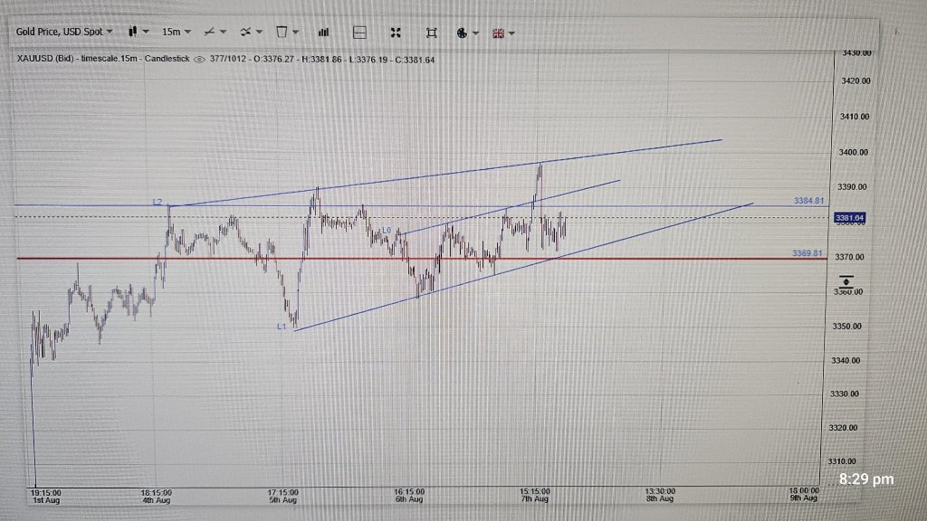15分钟图表更新