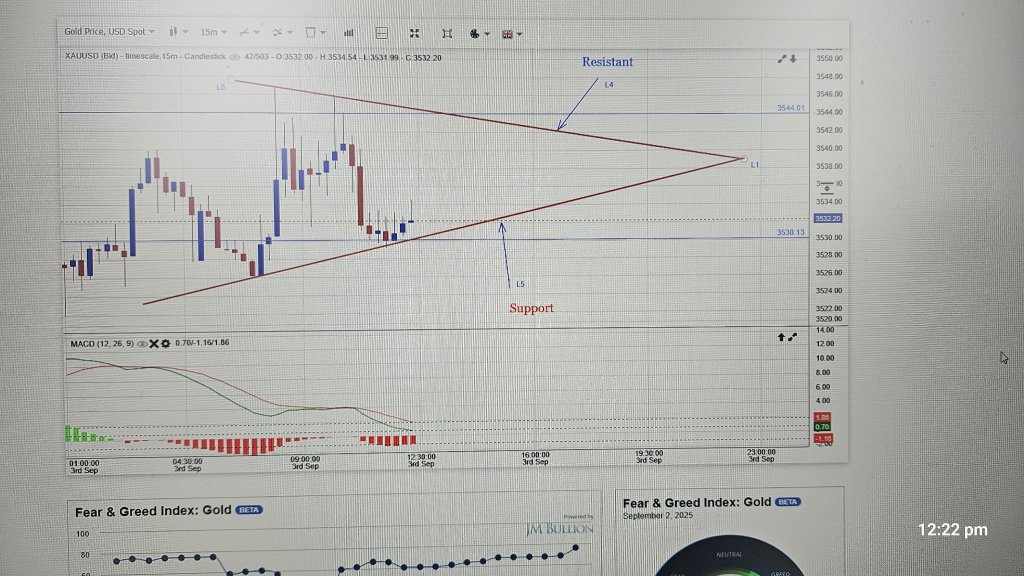 15 分鐘圖表更新