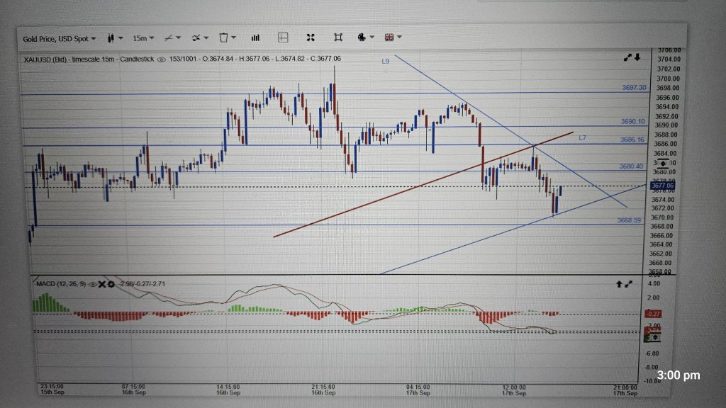 15 Min Chart and 1 hour Chart update