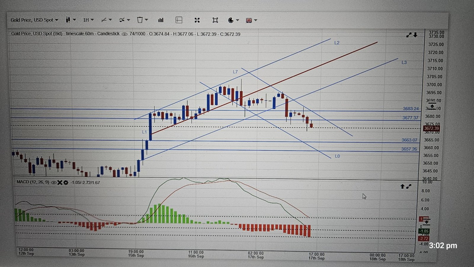 15 Min Chart and 1 hour Chart update