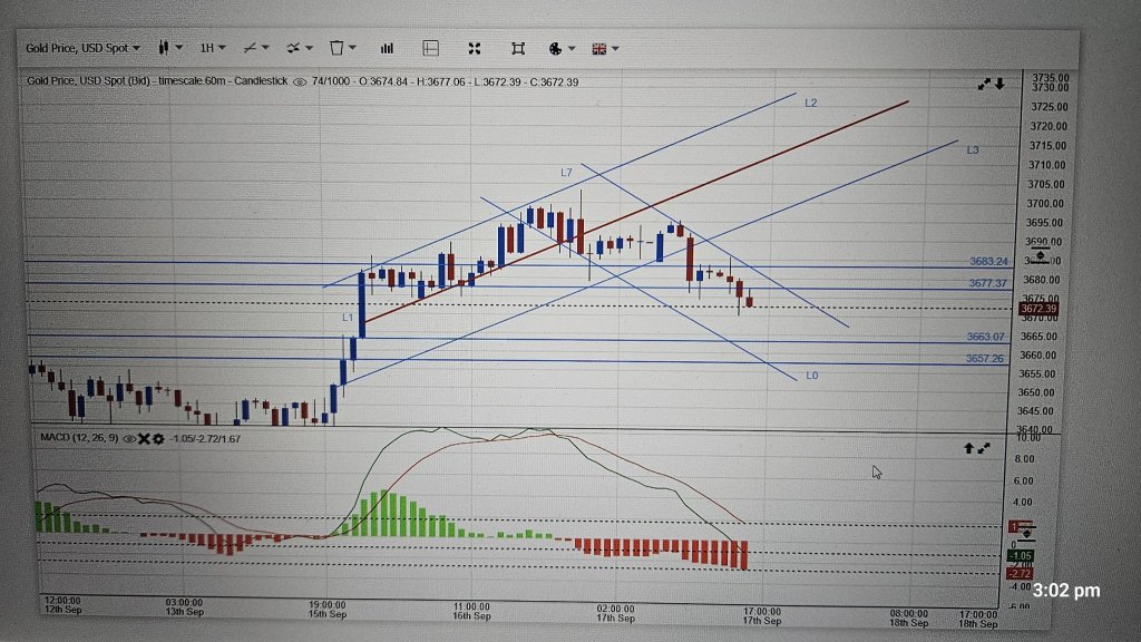 15 Min Chart and 1 hour Chart update