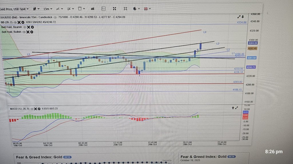 15 分鐘圖表更新