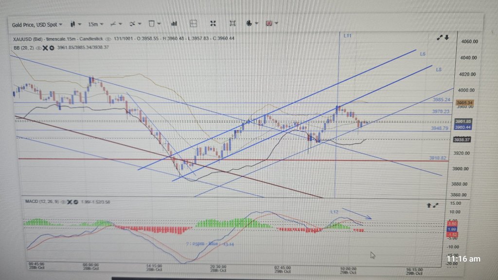15 分鐘圖表更新
