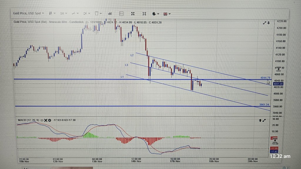 4 hour and 1 hour Chart update
