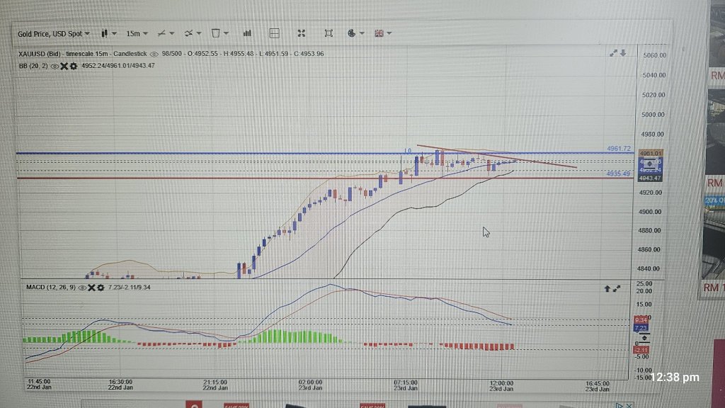15 Min Chart and 1 hour Chart update