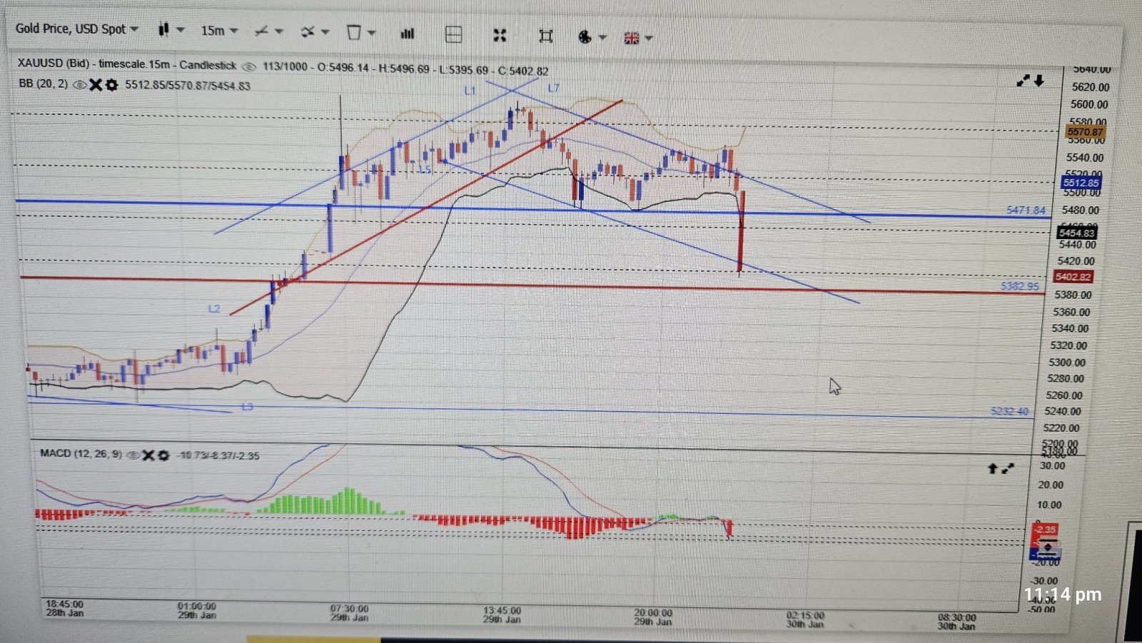 金/米ドル (XAUUSD.CFD)$ 15分足チャート更新 - moomooコミュニティ