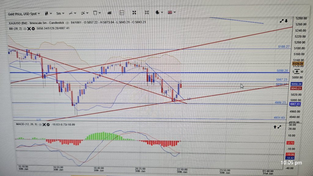 5 min Chart update