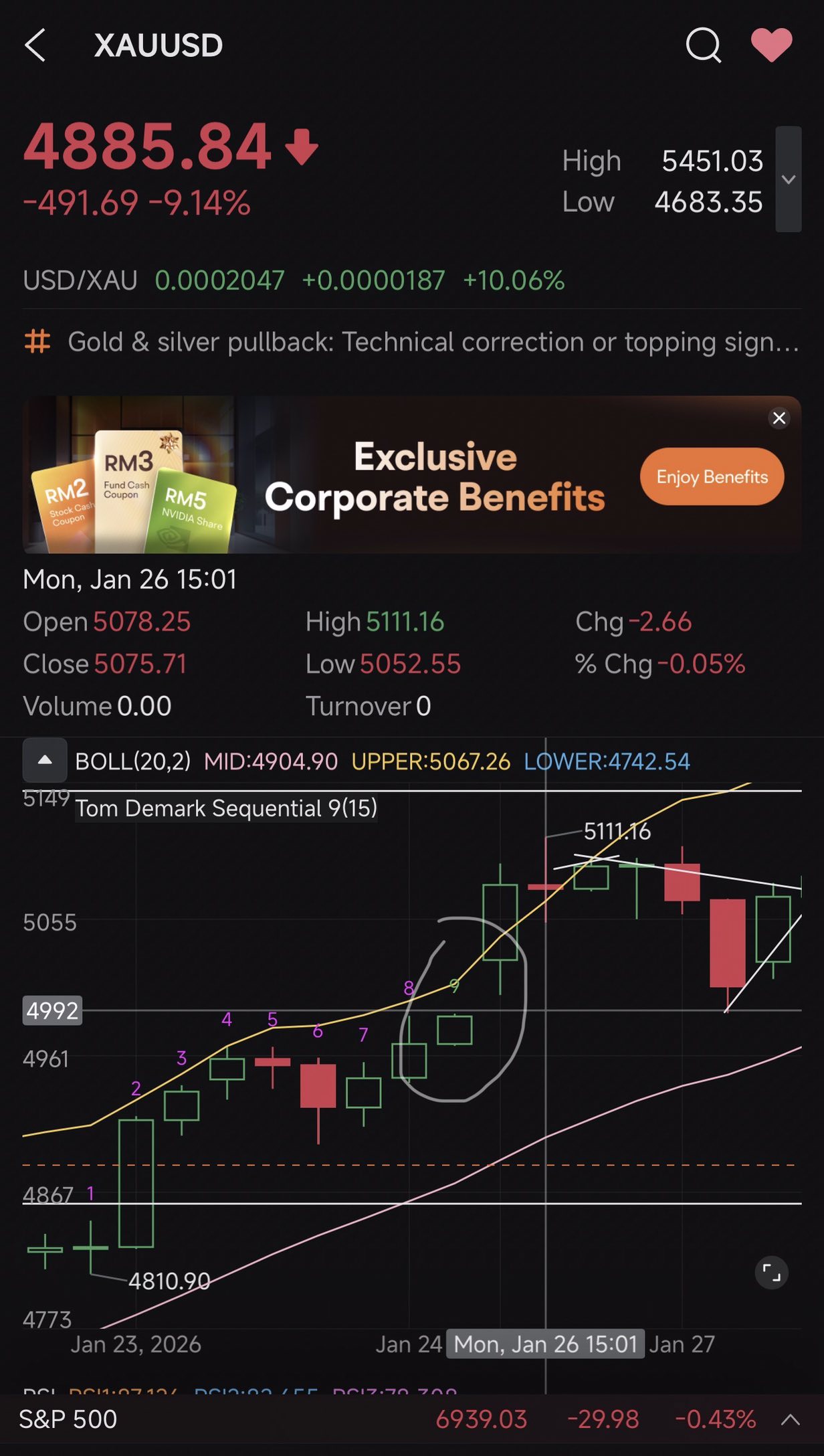 Today is trend down No.9(4 Hour Chart). It might drop more is 4685 support broken.