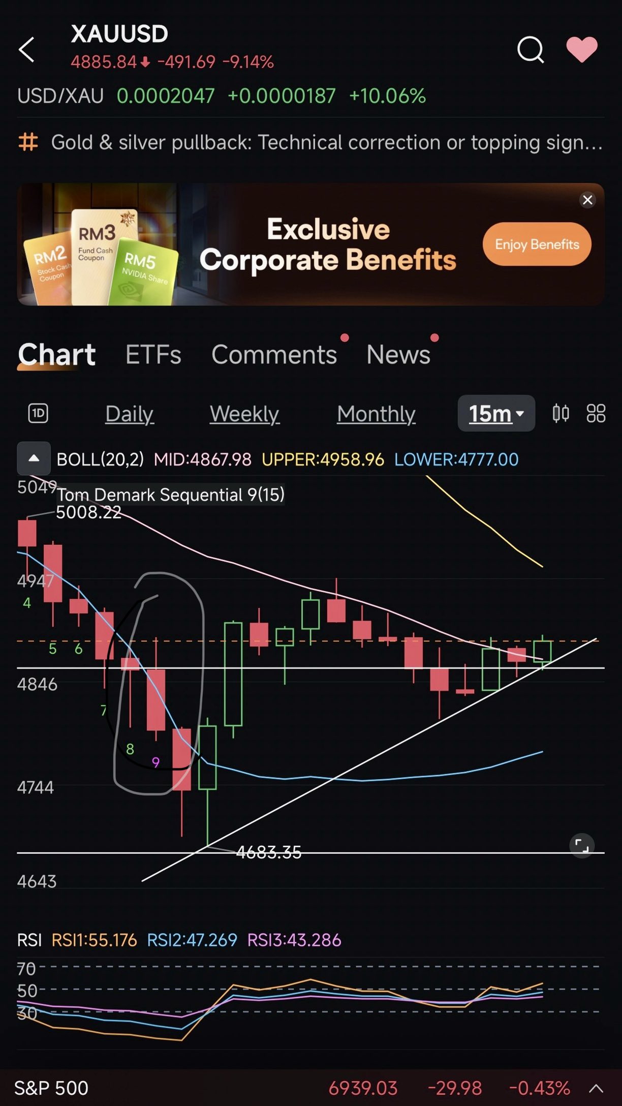 Today is trend down No.9(4 Hour Chart). It might drop more is 4685 support broken.
