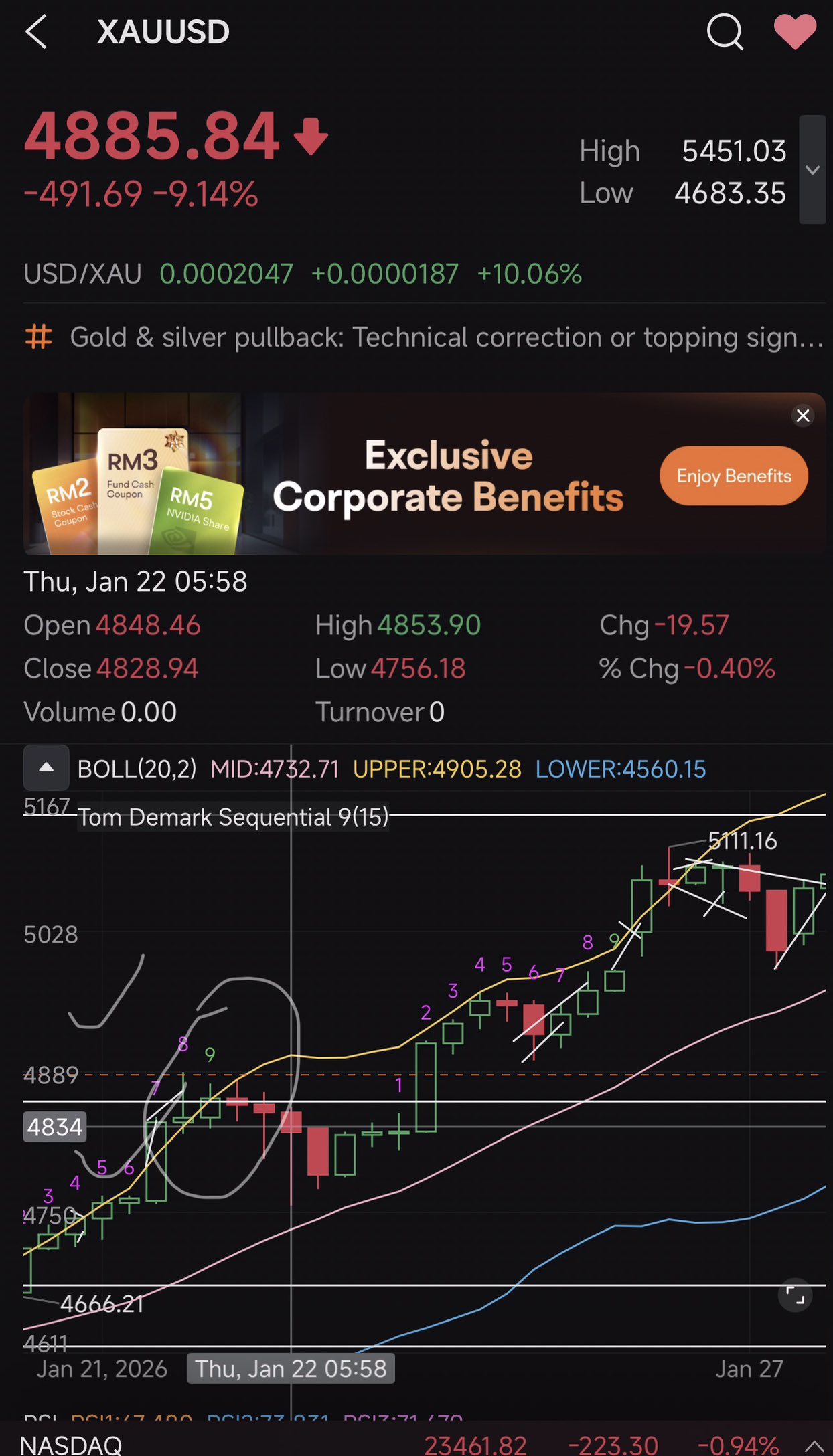 Today is trend down No.9(4 Hour Chart). It might drop more is 4685 support broken.